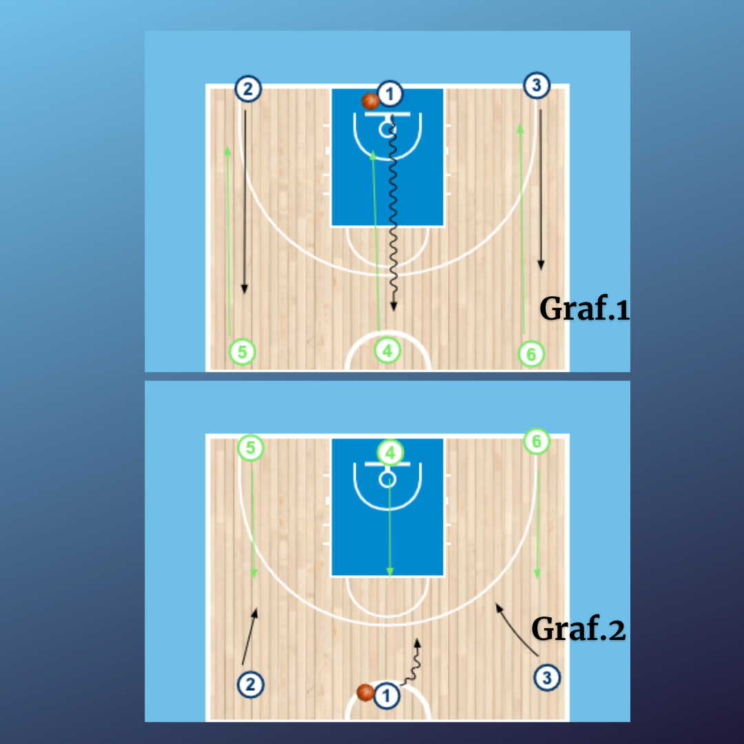 3x3 en carrera