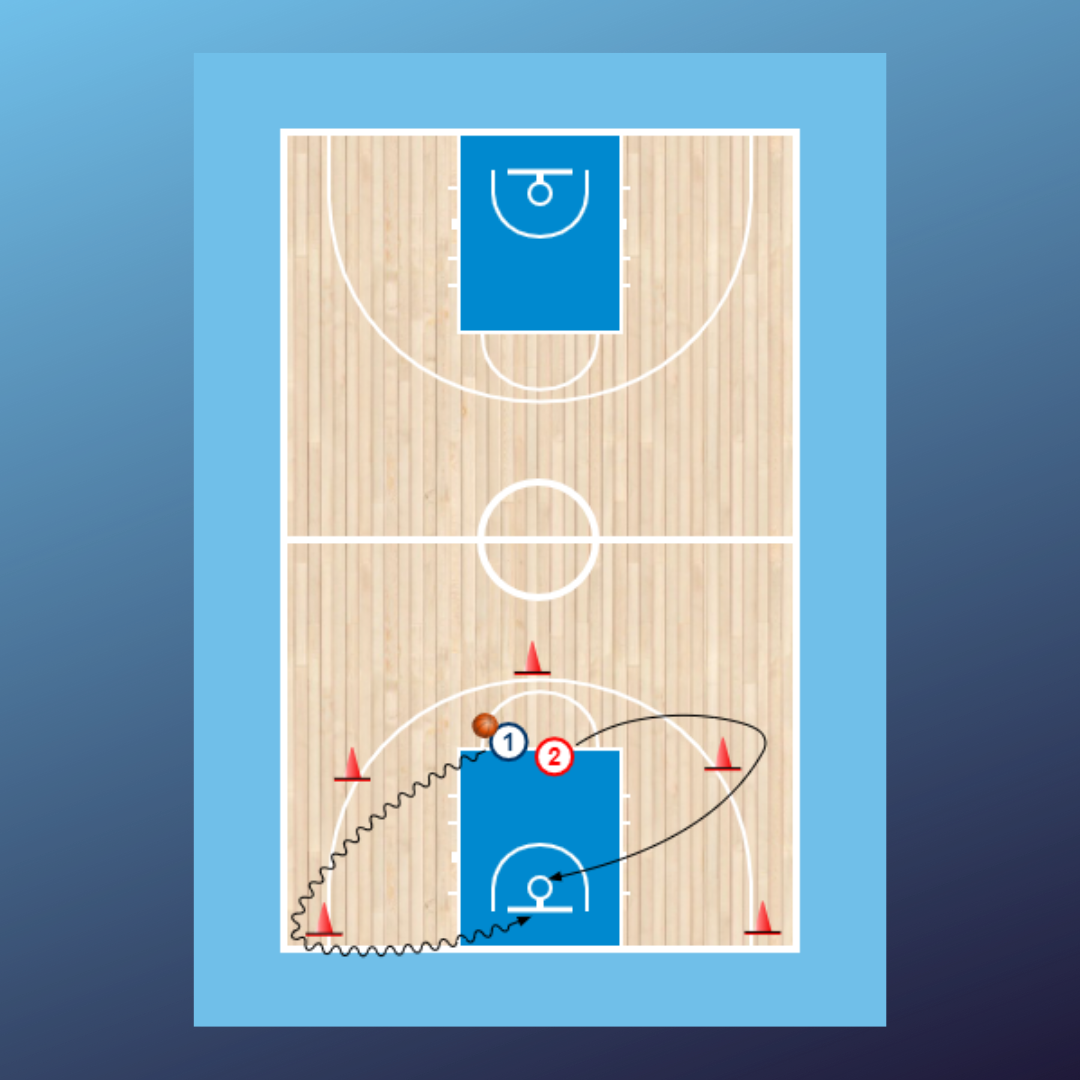 1x1 rodear y atacar
