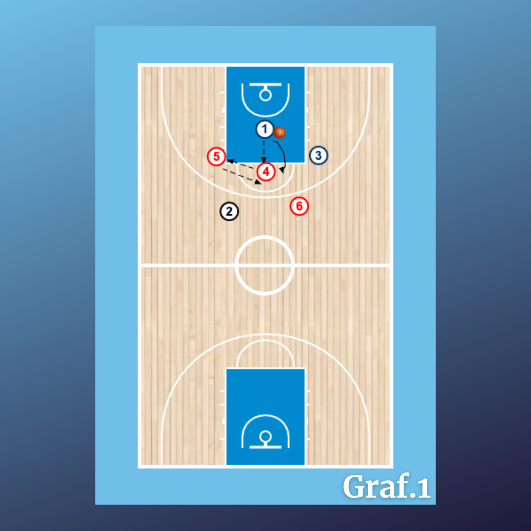 3x3 transición defensiva con incertidumbre