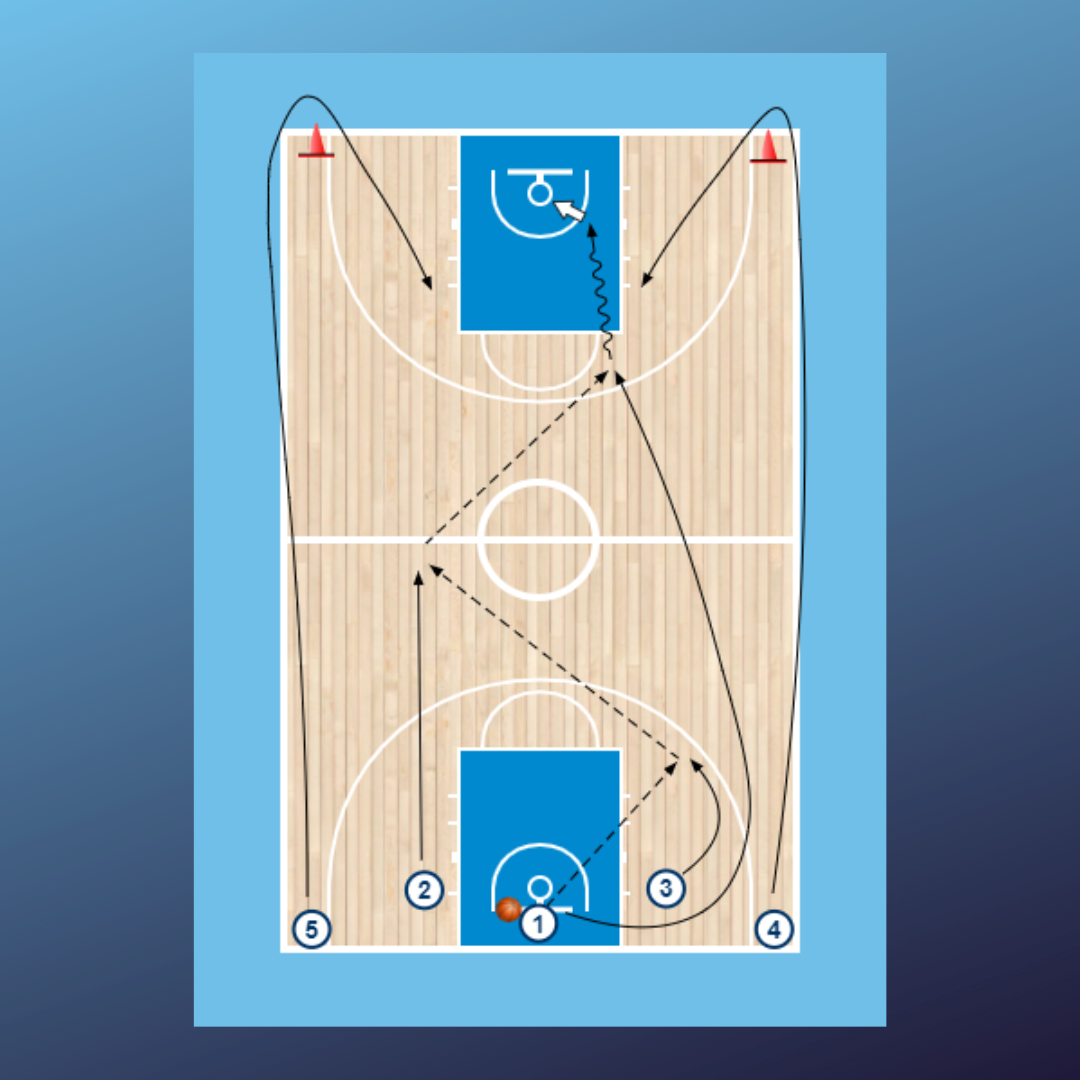 3x0 + 3x2