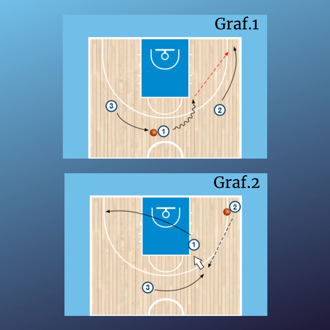 3x0 - Spacing