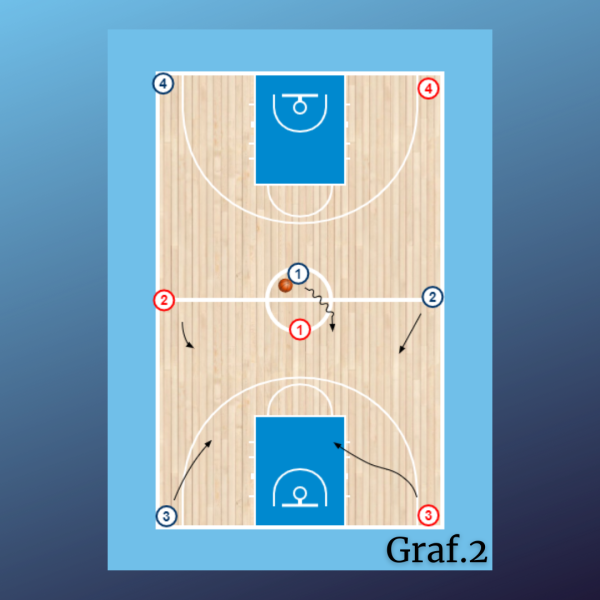 3x3 + 4x4