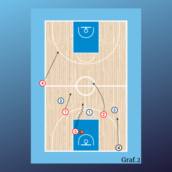 Superioridades 3x2(1) + 4x3(1)