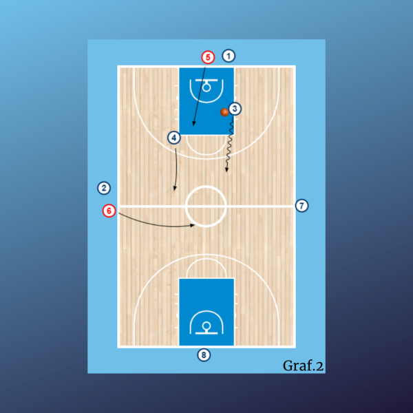 2x2 con superioridad